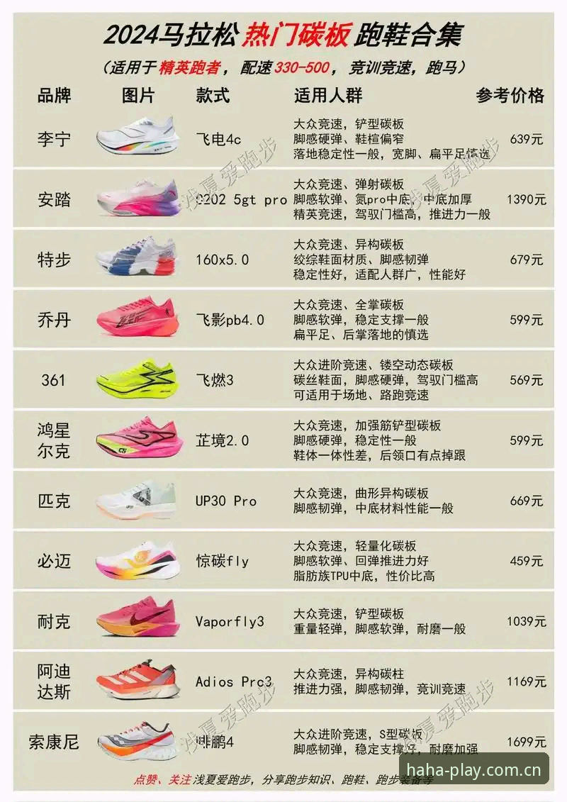 哈体跑步鞋对比实用指南：从入门到进阶的选鞋必备知识